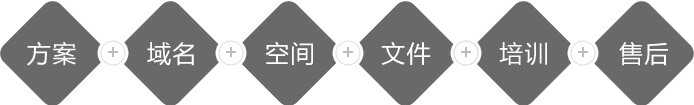 麥格網(wǎng)站建設售后服務保障